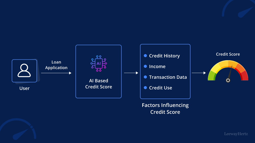 Credit Scoring Model